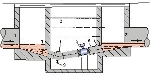 測污水流量計井內(nèi)安裝方式圖