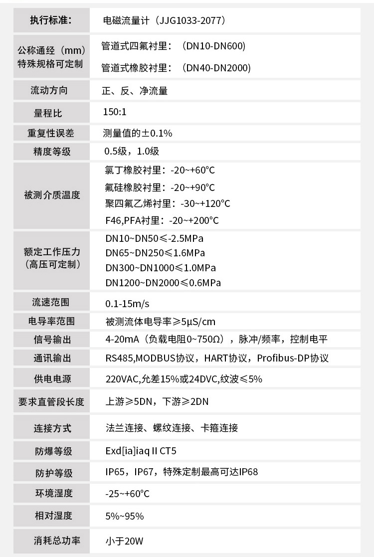 高溫電磁流量計技術(shù)參數(shù)對照表