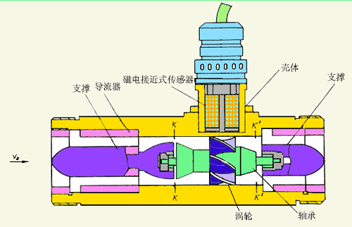 大豆油流量計產(chǎn)品結(jié)構(gòu)圖