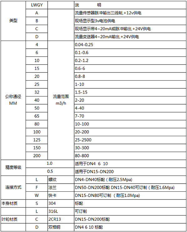 大豆油流量計規(guī)格型號對照表
