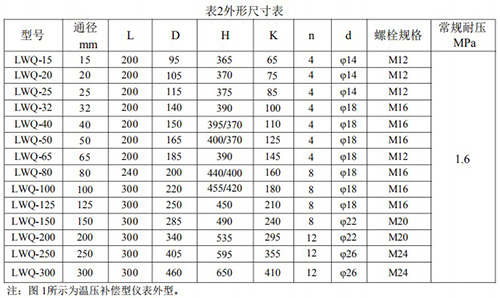 液化氣流量計(jì)外形尺寸對(duì)照表