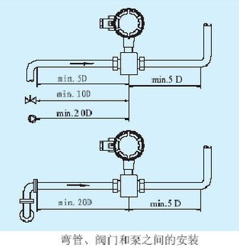 排污流量計(jì)彎管閥門(mén)和泵之間的安裝圖
