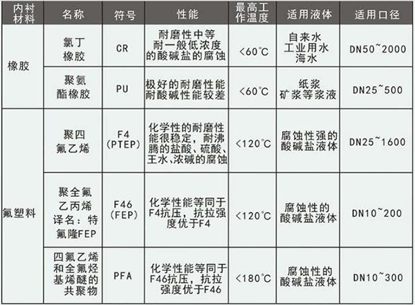 油田污水流量計(jì)電*材料選型表