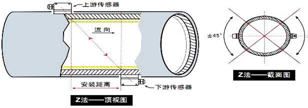 非接觸式超聲波流量計(jì)安裝方式圖