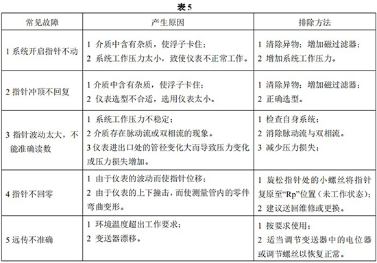 防腐型金屬管浮子流量計(jì)常見故障對照表